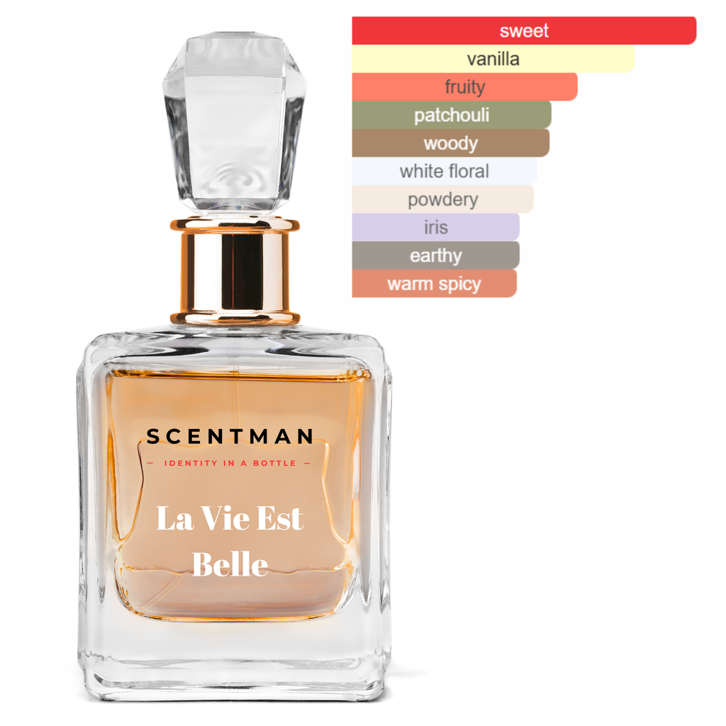 Scent inspired by La Vie Est Belle by Lancôme