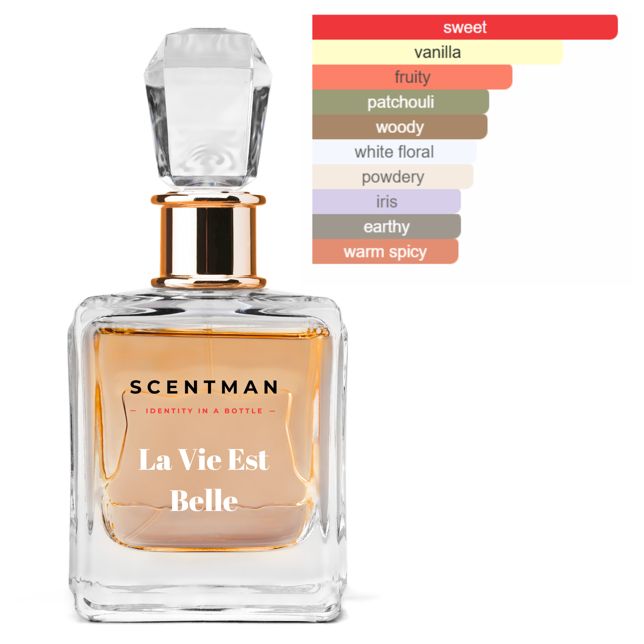 Scent inspired by La Vie Est Belle by Lancôme