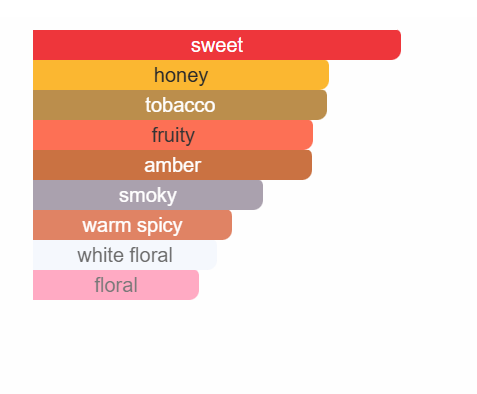 Inspired by Tobacco Vanilla Special blend