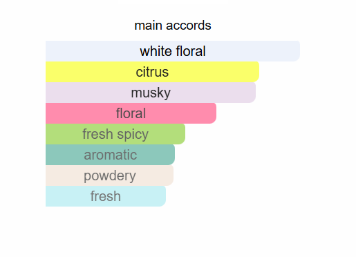 Scent inspired by Paradox by Prada
