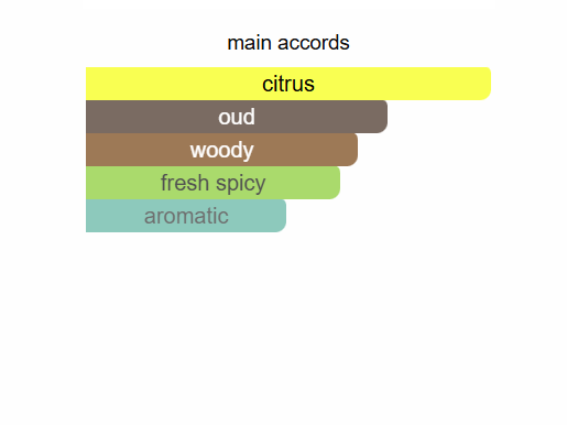 Oud Citrus & Bergamot Cologne Intense - VIP Collection