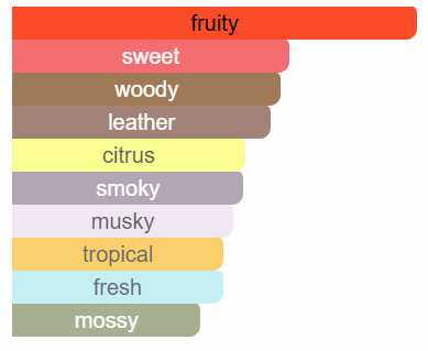 Creed inspired by Aventus Creed by Erwin Creed