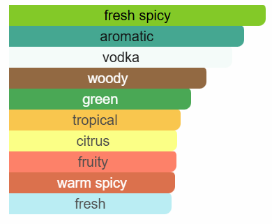 211 VVIP inspired by 212 VIP Men by Carolina Herrera