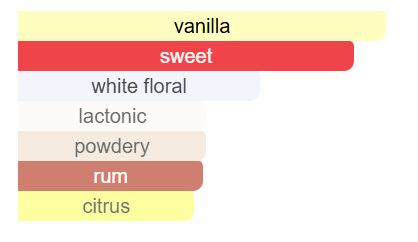 Scent inspired by Devotion by Dolce&Gabbana