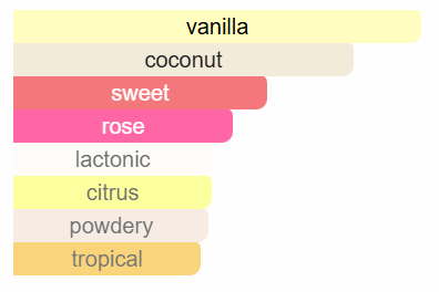 Scent inspired by La Nuit Trésor Nude by Lancôme