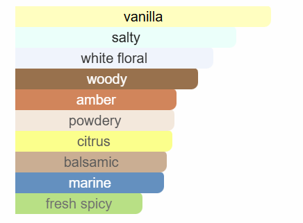 Scent inspired by Olympéa by Rabanne
