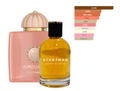 Niche Perfume inspired by Guidance by Amouage  - Unisex