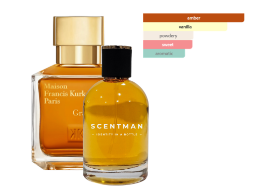 Niche Ompression inspired by Grand Soir by Maison Francis Kurkdjian - Unisex