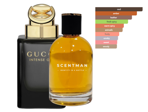 Oud Royale inspired by Gucci Intense Oud by Gucci - IBO