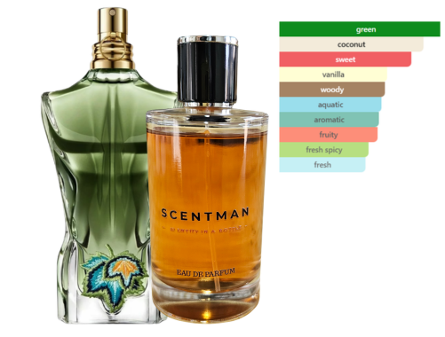 Perfume inspired by Le Beau by Jean Paul Gaultier - New  - IBO