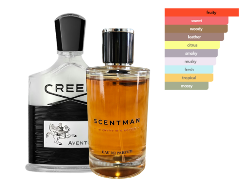 Creed inspired by Aventus Creed by Erwin Creed - IBO