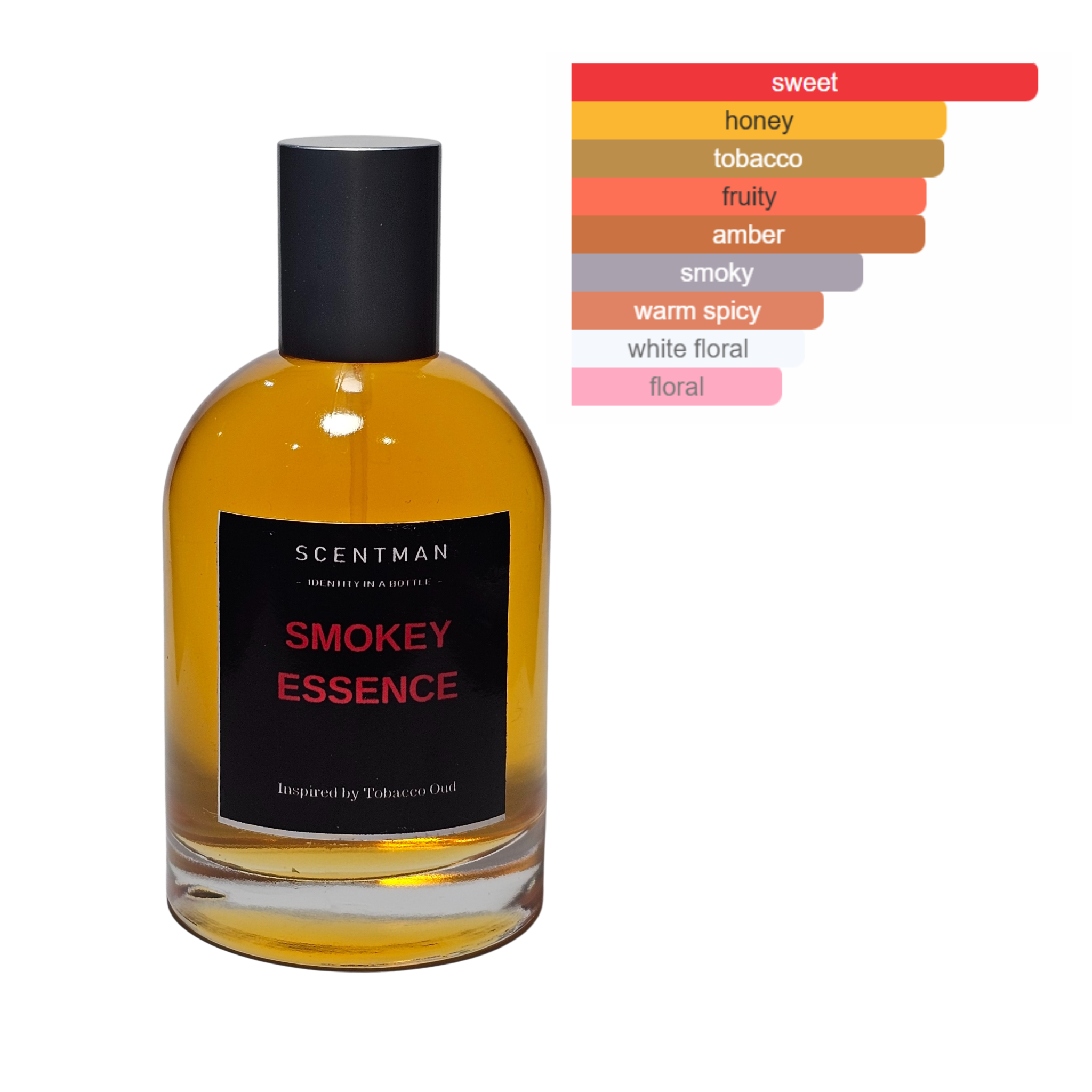 Smokey Essence inspired by Tobacco Oud