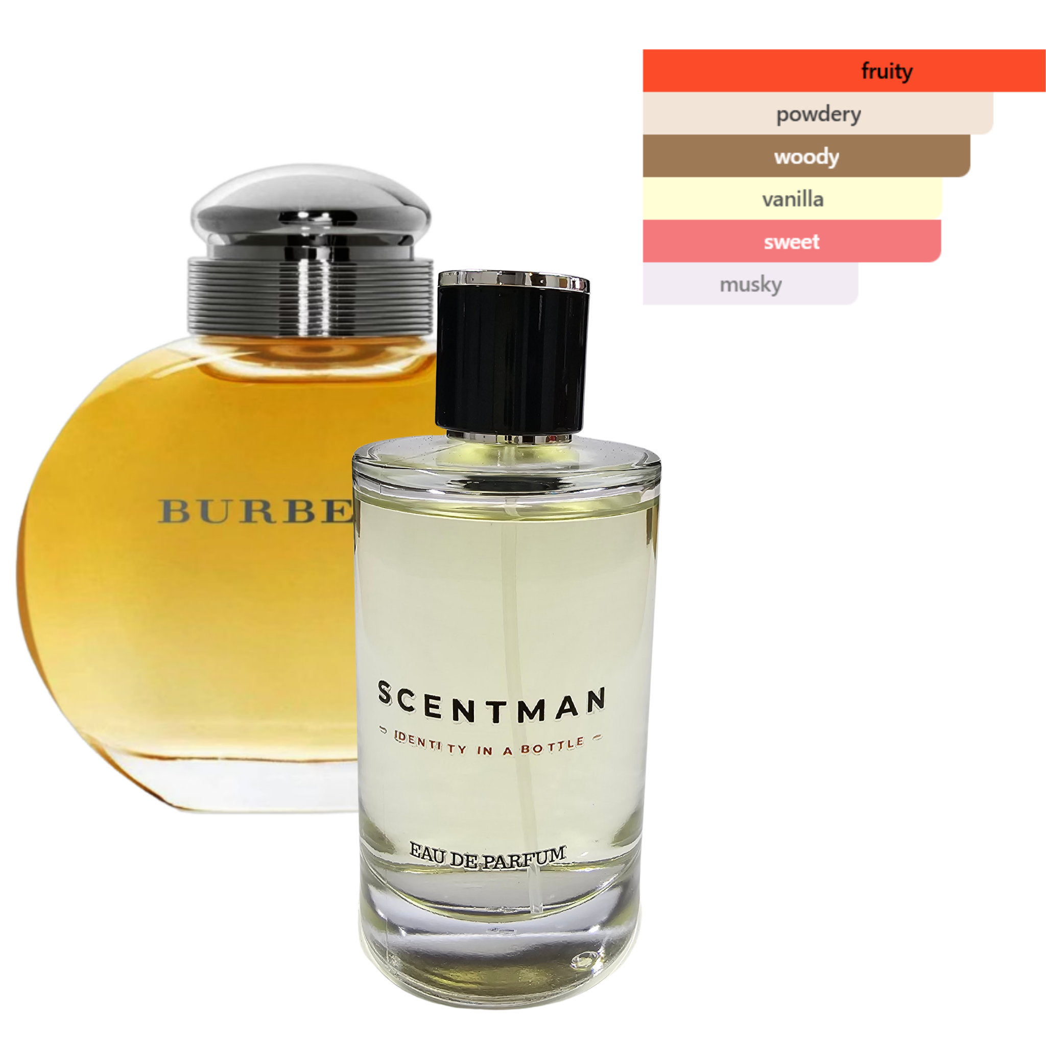 Classic Berry inspired by Burberry by Burberry - Female - IBO