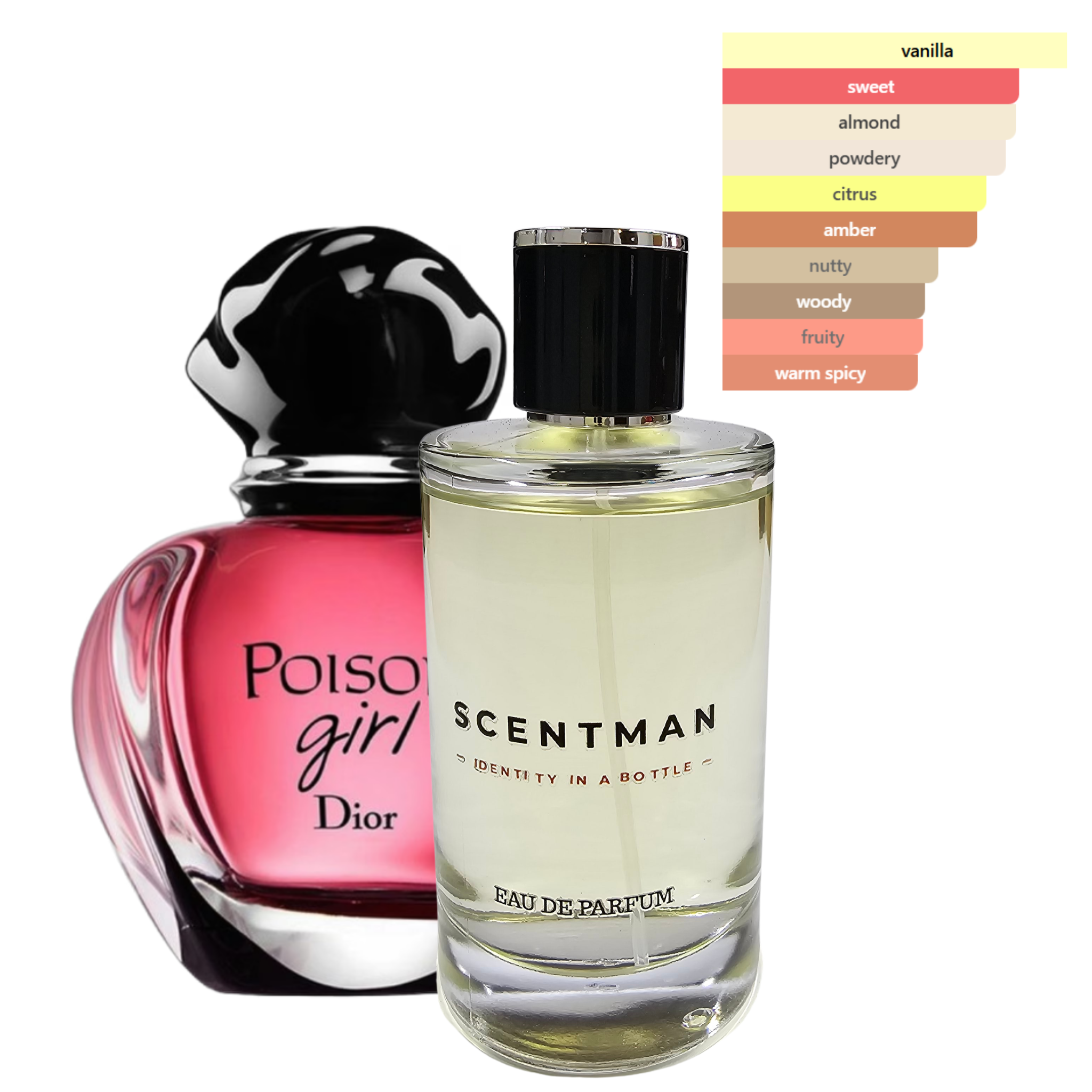 Perfume inspired by Poison Girl by Christian Dior