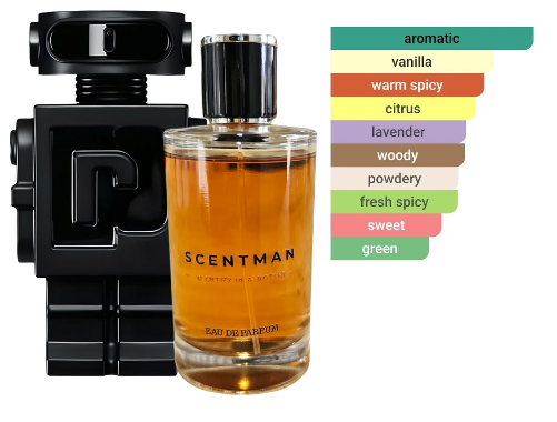🎁 Impression inspired by Phantom parfum by Rabanne - Unisex (100% off)
